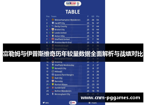 富勒姆与伊普斯维奇历年较量数据全面解析与战绩对比