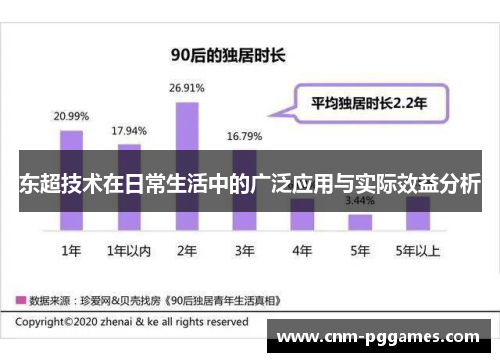 东超技术在日常生活中的广泛应用与实际效益分析 东超技术在日常生活中的广泛应用与实际效益分析