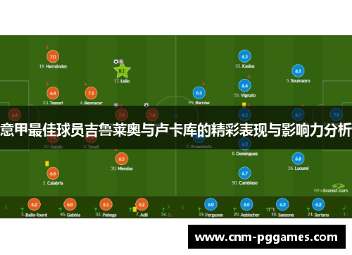 意甲最佳球员吉鲁莱奥与卢卡库的精彩表现与影响力分析