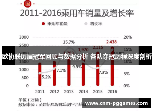欧协联历届冠军回顾与数据分析 各队夺冠历程深度剖析