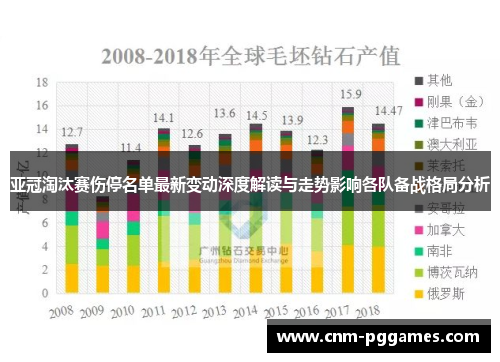 亚冠淘汰赛伤停名单最新变动深度解读与走势影响各队备战格局分析