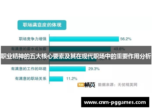 职业精神的五大核心要素及其在现代职场中的重要作用分析 职业精神的五大核心要素及其在现代职场中的重要作用分析