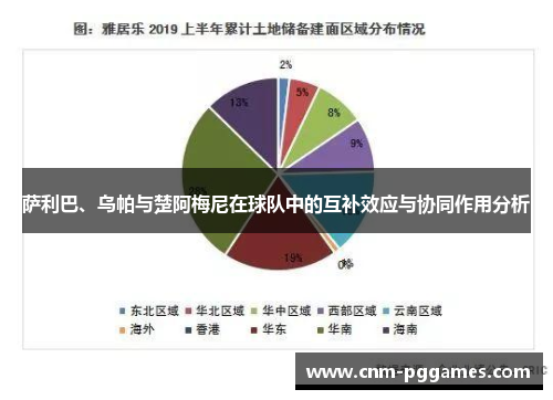 萨利巴、乌帕与楚阿梅尼在球队中的互补效应与协同作用分析