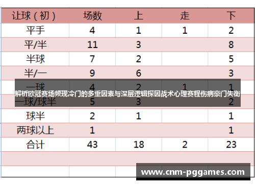 解析欧冠赛场频现冷门的多重因素与深层逻辑探因战术心理赛程伤病豪门失衡