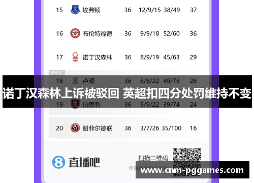 诺丁汉森林上诉被驳回 英超扣四分处罚维持不变
