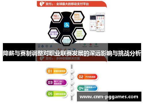 降薪与赛制调整对职业联赛发展的深远影响与挑战分析 降薪与赛制调整对职业联赛发展的深远影响与挑战分析