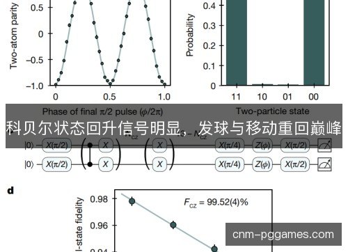 科贝尔状态回升信号明显,发球与移动重回巅峰 科贝尔状态回升信号明显,发球与移动重回巅峰