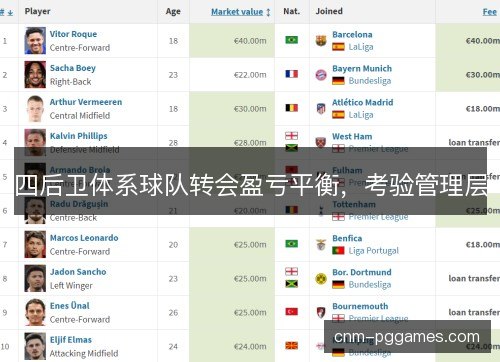 四后卫体系球队转会盈亏平衡，考验管理层