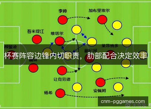 杯赛阵容边锋内切职责，肋部配合决定效率