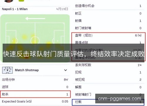 快速反击球队射门质量评估,终结效率决定成败 快速反击球队射门质量评估,终结效率决定成败